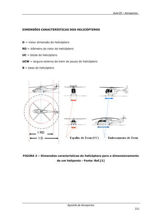 __________ _ Aula 05 – Aeroportos_
Apostila de Aeroportos
211
DIMENSÕES CARACTERÍSTICAS DOS HELICÓPTEROS
D = maior dimensão do helicóptero
RD = diâmetro do rotor do helicóptero
UC = bitola do helicóptero
UCW = largura externa do trem de pouso do helicóptero
B = base do helicóptero
FIGURA 2 – Dimensões características do helicóptero para o dimensionamento
de um heliponto - Fonte: Ref.[1]
 