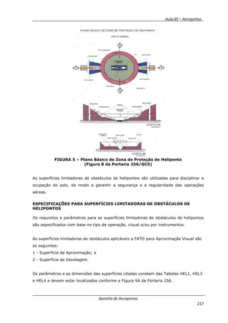 __________ _ Aula 05 – Aeroportos_
Apostila de Aeroportos
217
FIGURA 5 – Plano Básico de Zona de Proteção de Heliponto
(Figura 8 da Portaria 256/GC5)
As superfícies limitadoras de obstáculos de helipontos são utilizadas para disciplinar a
ocupação do solo, de modo a garantir a segurança e a regularidade das operações
aéreas.
ESPECIFICAÇÕES PARA SUPERFÍCIES LIMITADORAS DE OBSTÁCULOS DE
HELIPONTOS
Os requisitos e parâmetros para as superfícies limitadoras de obstáculos de helipontos
são especificados com base no tipo de operação, visual e/ou por instrumentos.
As superfícies limitadoras de obstáculos aplicáveis a FATO para Aproximação Visual são
as seguintes:
1 - Superfície de Aproximação; e
2 - Superfície de Decolagem.
Os parâmetros e as dimensões das superfícies citadas constam das Tabelas HEL1, HEL3
e HEL4 e devem estar localizados conforme a Figura 9A da Portaria 256.
 