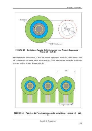 __________ _ Aula 05 – Aeroportos_
Apostila de Aeroportos
228
FIGURA 14 – Posição de Parada de Helicópteros com Área de Segurança –
Anexo 14 – Vol. II
Para operações simultâneas, a área de parada e proteção associada, bem como a rota
de taxiamento não deve sofrer superposição. Onde não houver operação simultânea
prevista poderá ocorrer à superposição.
FIGURA 15 – Posições de Parada com operação simultânea – Anexo 14 – Vol.
II
 