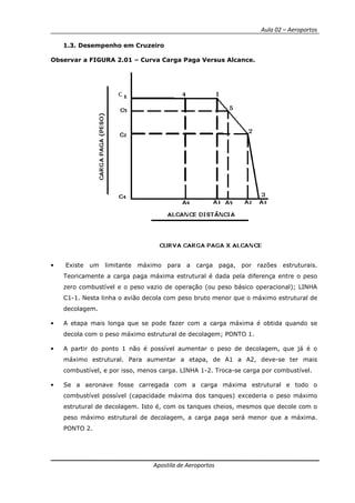 Aula 02 – Aeroportos
Apostila de Aeroportos
1.3. Desempenho em Cruzeiro
Observar a FIGURA 2.01 – Curva Carga Paga Versus Alcance.
• Existe um limitante máximo para a carga paga, por razões estruturais.
Teoricamente a carga paga máxima estrutural é dada pela diferença entre o peso
zero combustível e o peso vazio de operação (ou peso básico operacional); LINHA
C1-1. Nesta linha o avião decola com peso bruto menor que o máximo estrutural de
decolagem.
• A etapa mais longa que se pode fazer com a carga máxima é obtida quando se
decola com o peso máximo estrutural de decolagem; PONTO 1.
• A partir do ponto 1 não é possível aumentar o peso de decolagem, que já é o
máximo estrutural. Para aumentar a etapa, de A1 a A2, deve-se ter mais
combustível, e por isso, menos carga. LINHA 1-2. Troca-se carga por combustível.
• Se a aeronave fosse carregada com a carga máxima estrutural e todo o
combustível possível (capacidade máxima dos tanques) excederia o peso máximo
estrutural de decolagem. Isto é, com os tanques cheios, mesmos que decole com o
peso máximo estrutural de decolagem, a carga paga será menor que a máxima.
PONTO 2.
 