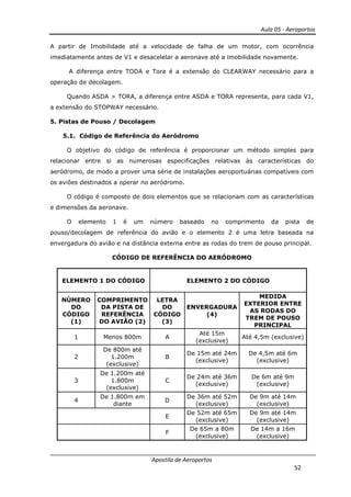 Aula 05 - Aeroportos
Apostila de Aeroportos
52
A partir de Imobilidade até a velocidade de falha de um motor, com ocorrência
imediatamente antes de V1 e desacelelar a aeronave até a imobilidade novamente.
A diferença entre TODA e Tora é a extensão do CLEARWAY necessário para a
operação de decolagem.
Quando ASDA > TORA, a diferença entre ASDA e TORA representa, para cada V1,
a extensão do STOPWAY necessário.
5. Pistas de Pouso / Decolagem
5.1. Código de Referência do Aeródromo
O objetivo do código de referência é proporcionar um método simples para
relacionar entre si as numerosas especificações relativas às características do
aeródromo, de modo a prover uma série de instalações aeroportuárias compatíveis com
os aviões destinados a operar no aeródromo.
O código é composto de dois elementos que se relacionam com as características
e dimensões da aeronave.
O elemento 1 é um número baseado no comprimento da pista de
pouso/decolagem de referência do avião e o elemento 2 é uma letra baseada na
envergadura do avião e na distância externa entre as rodas do trem de pouso principal.
CÓDIGO DE REFERÊNCIA DO AERÓDROMO
ELEMENTO 1 DO CÓDIGO ELEMENTO 2 DO CÓDIGO
NÚMERO
DO
CÓDIGO
(1)
COMPRIMENTO
DA PISTA DE
REFERÊNCIA
DO AVIÃO (2)
LETRA
DO
CÓDIGO
(3)
ENVERGADURA
(4)
MEDIDA
EXTERIOR ENTRE
AS RODAS DO
TREM DE POUSO
PRINCIPAL
1 Menos 800m A
Até 15m
(exclusive)
Até 4,5m (exclusive)
2
De 800m até
1.200m
(exclusive)
B
De 15m até 24m
(exclusive)
De 4,5m até 6m
(exclusive)
3
De 1.200m até
1.800m
(exclusive)
C
De 24m até 36m
(exclusive)
De 6m até 9m
(exclusive)
4
De 1.800m em
diante
D
De 36m até 52m
(exclusive)
De 9m até 14m
(exclusive)
E
De 52m até 65m
(exclusive)
De 9m até 14m
(exclusive)
F
De 65m a 80m
(exclusive)
De 14m a 16m
(exclusive)
 