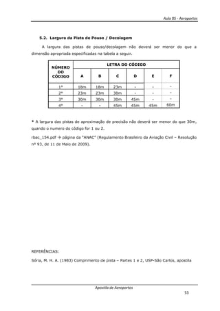 Aula 05 - Aeroportos
Apostila de Aeroportos
53
5.2. Largura da Pista de Pouso / Decolagem
A largura das pistas de pouso/decolagem não deverá ser menor do que a
dimensão apropriada especificadas na tabela a seguir.
NÚMERO
DO
CÓDIGO
LETRA DO CÓDIGO
A B C D E F
1° 18m 18m 23m - - -
2° 23m 23m 30m - - -
3° 30m 30m 30m 45m - -
4° - - 45m 45m 45m 60m
* A largura das pistas de aproximação de precisão não deverá ser menor do que 30m,
quando o numero do código for 1 ou 2.
rbac_154.pdf página da “ANAC” (Regulamento Brasileiro da Aviação Civil – Resolução
nº 93, de 11 de Maio de 2009).
REFERÊNCIAS:
Sória, M. H. A. (1983) Comprimento de pista – Partes 1 e 2, USP-São Carlos, apostila
 