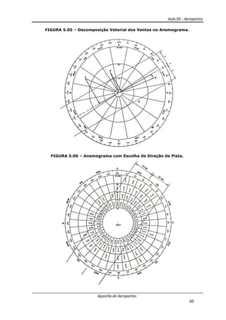 Aula 05 - Aeroportos
Apostila de Aeroportos
60
FIGURA 5.05 – Decomposição Vetorial dos Ventos no Anemograma.
FIGURA 5.06 – Anemograma com Escolha de Direção de Pista.
 