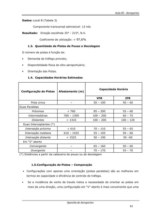Aula 05 - Aeroportos
Apostila de Aeroportos
61
Dados: Local B (Tabela 3)
Componente transversal admissível: 13 nós
Resultado: Direção escolhida 35° - 215°, N.V.
Coeficiente de utilização: ≃ 97,6%
1.3. Quantidade de Pistas de Pouso e Decolagem
O número de pistas é função de:
• Demanda de tráfego previsto;
• Disponibilidade física do sítio aeroportuário;
• Orientação das Pistas.
1.4. Capacidades Horárias Estimadas
Configuração de Pistas Afastamento (m)
Capacidade Horária
VFR IFR
Pista única – 50 – 100 50 – 60
Duas Paralelas
Próximas < 760 85 – 200 55 – 60
Intermediárias 760 – 1309 100 – 200 60 – 75
Distantes > 1310 100 – 200 100 – 120
Duas Interceptantes (*)
Interseção próxima < 610 70 – 110 55 – 65
Interseção mediana 610 – 1525 55 – 105 50 – 60
Interseção distante > 1525 50 – 100 50 –60
Em “V” aberto
Convergente – 65 – 160 50 – 60
Divergente – 70 – 170 55 – 70
(*) Distâncias a partir da cabeceira de pouso ou de decolagem
1.5.Configuração de Pistas – Comparação
• Configurações com apenas uma orientação (pistas paralelas) são as melhores em
termos de capacidade e eficiência de controle de tráfego.
• Se a incidência de vento de través indica a necessidade de orientar as pistas em
mais de uma direção, uma configuração em “V” aberto é mais conveniente que uma
 