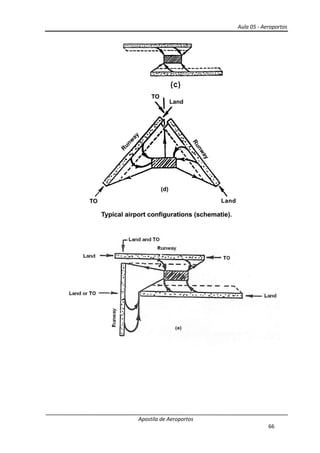 Apostila de Aeroportos
Aula 05 - Aeroportos
66
 