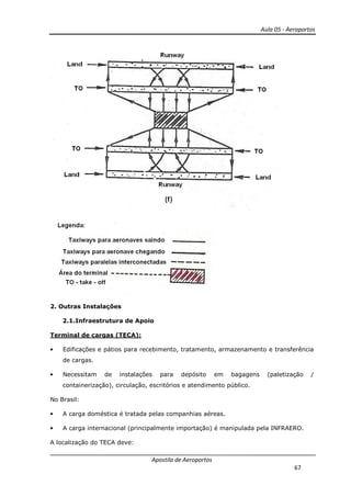2. Outras Instalações
2.1.Infraestrutura de A
Terminal de cargas (TECA)
• Edificações e pátios para recebimento, tratamento, armazenamento e transferência
de cargas.
• Necessitam de instalações para depósito em bagagens (paletização /
containerização), circul
No Brasil:
• A carga doméstica é tratada pelas companhias aéreas.
• A carga internacional (principalmente importação) é manipulada pela INFRAERO.
A localização do TECA deve:
Apostila de Aeroportos
de Apoio
Terminal de cargas (TECA):
Edificações e pátios para recebimento, tratamento, armazenamento e transferência
Necessitam de instalações para depósito em bagagens (paletização /
containerização), circulação, escritórios e atendimento público.
A carga doméstica é tratada pelas companhias aéreas.
A carga internacional (principalmente importação) é manipulada pela INFRAERO.
A localização do TECA deve:
Aula 05 - Aeroportos
67
Edificações e pátios para recebimento, tratamento, armazenamento e transferência
Necessitam de instalações para depósito em bagagens (paletização /
A carga internacional (principalmente importação) é manipulada pela INFRAERO.
 