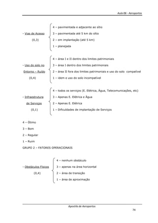 Aula 06 - Aeroportos
Apostila de Aeroportos
74
4 – pavimentada e adjacente ao sítio
- Vias de Acesso 3 – pavimentada até 5 km do sítio
(0,3) 2 – em implantação (até 5 km)
1 – planejada
4 – área I e II dentro dos limites patrimoniais
- Uso do solo no 3 – área I dentro dos limites patrimoniais
Entorno – Ruído 2 – área II fora dos limites patrimoniais e uso do solo compatível
(0,4) 1 – idem e uso do solo incompatível
4 – todos os serviços (E. Elétrica, Água, Telecomunicações, etc)
- Infraestrutura 3 – Apenas E. Elétrica e Água
de Serviços 2 – Apenas E. Elétrica
(0,1) 1 – Dificuldades de implantação de Serviços
4 – Ótimo
3 – Bom
2 – Regular
1 – Ruim
GRUPO 2 – FATORES OPERACIONAIS
4 – nenhum obstáculo
- Obstáculos Físicos 3 – apenas na área horizontal
(0,4) 2 – área de transição
1 – área de aproximação
 