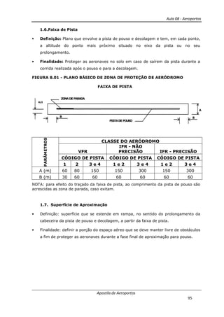 Aula 08 - Aeroportos
Apostila de Aeroportos
95
1.6.Faixa de Pista
• Definição: Plano que envolve a pista de pouso e decolagem e tem, em cada ponto,
a altitude do ponto mais próximo situado no eixo da pista ou no seu
prolongamento.
• Finalidade: Proteger as aeronaves no solo em caso de saírem da pista durante a
corrida realizada após o pouso e para a decolagem.
FIGURA 8.01 - PLANO BÁSICO DE ZONA DE PROTEÇÃO DE AERÓDROMO
FAIXA DE PISTA
PARÂMETROS
CLASSE DO AERÓDROMO
VFR
IFR - NÃO
PRECISÃO IFR - PRECISÃO
CÓDIGO DE PISTA CÓDIGO DE PISTA CÓDIGO DE PISTA
1 2 3 e 4 1 e 2 3 e 4 1 e 2 3 e 4
A (m) 60 80 150 150 300 150 300
B (m) 30 60 60 60 60 60 60
NOTA: para efeito do traçado da faixa de pista, ao comprimento da pista de pouso são
acrescidas as zona de parada, caso exitam.
1.7. Superfície de Aproximação
• Definição: superfície que se estende em rampa, no sentido do prolongamento da
cabeceira da pista de pouso e decolagem, a partir da faixa de pista.
• Finalidade: definir a porção do espaço aéreo que se deve manter livre de obstáculos
a fim de proteger as aeronaves durante a fase final de aproximação para pouso.
A/2
ZONADEPARADA
PISTADEPOUSO
A
BB
 