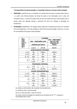 Aula 08 - Aeroportos
Apostila de Aeroportos
98
1.9.Superfície de Aproximação e Transição Interna e Pouso Interrompido
• Definição: superfície que se estende em rampa antes da pista na aproximação interna,
e a partir dos limites laterais da faixa de pista e da interseção com a área de
transição interna, e a partir da distância D2 de início da rampa de pouso interrompido, até o
ponto onde sua altitude atinge o desnível de 45m em relação à elevação do
aeródromo.
• Finalidade: estabelecer um espaço aéreo adicional inviolável que deve ser mantido
livre de obstáculos, a fim de proteger a fase final de aproximação e pouso e no caso
de arremetidas de pousos interrompidos.
SUPERFÍCIES
DIMENSÕES
(a)
CLASSES
IFR – PRECISÃO CATI
IFR – PRECISÃO
CAT II e III
CÓDIGO DE PISTA
CÓDIGO DE
PISTA
1 e 2 3 e 4 3 e 4
APROXIMAÇÃO INTERNA
L m 90 120(e) 120(e)
C m 60 60 60
D1 m 900 900 900
R1
40 50 50
2,5% 2% 2%
TRANSIÇÃO INTERNA
R2
2,5 3 3
40% 33,3% 33,3%
POUSO INTERROMPIDO
L2 m 90 120(e) 120(e)
D2 m (c) 1800(d) 1800(d)
a
6º 6º 6º
10% 10% 10%
R3 25 30 30
4% 3,33% 3,33%
(a) todas as dimensões são medidas horizontalmente.
(c) distância até o final da pista.
(d) ou o final da pista, o que for menor.
(e) onde a letra do código de referência do aeródromo for “F”, a lagura é
aumentada para 155m.
 