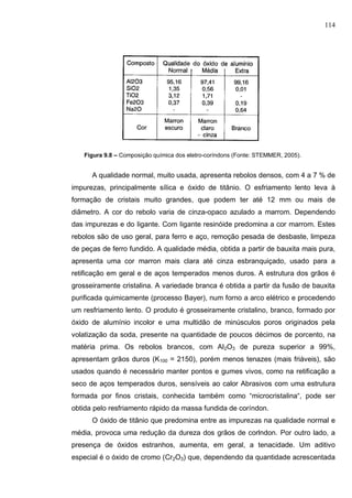 114
Figura 9.8 – Composição química dos eletro-coríndons (Fonte: STEMMER, 2005).
A qualidade normal, muito usada, apresenta rebolos densos, com 4 a 7 % de
impurezas, principalmente sílica e óxido de titânio. O esfriamento lento leva à
formação de cristais muito grandes, que podem ter até 12 mm ou mais de
diâmetro. A cor do rebolo varia de cinza-opaco azulado a marrom. Dependendo
das impurezas e do Iigante. Com Iigante resinóide predomina a cor marrom. Estes
rebolos são de uso geral, para ferro e aço, remoção pesada de desbaste, limpeza
de peças de ferro fundido. A qualidade média, obtida a partir de bauxita mais pura,
apresenta uma cor marron mais clara até cinza esbranquiçado, usado para a
retificação em geral e de aços temperados menos duros. A estrutura dos grãos é
grosseiramente cristalina. A variedade branca é obtida a partir da fusão de bauxita
purificada quimicamente (processo Bayer), num forno a arco elétrico e procedendo
um resfriamento lento. O produto é grosseiramente cristalino, branco, formado por
óxido de alumínio incolor e uma multidão de minúsculos poros originados pela
volatização da soda, presente na quantidade de poucos décimos de porcento, na
matéria prima. Os rebolos brancos, com Al2O3 de pureza superior a 99%,
apresentam grãos duros (K100 = 2150), porém menos tenazes (mais friáveis), são
usados quando é necessário manter pontos e gumes vivos, como na retificação a
seco de aços temperados duros, sensíveis ao calor Abrasivos com uma estrutura
formada por finos cristais, conhecida também como “microcristalina“, pode ser
obtida pelo resfriamento rápido da massa fundida de coríndon.
O óxido de titânio que predomina entre as impurezas na qualidade normal e
média, provoca uma redução da dureza dos grãos de corlndon. Por outro lado, a
presença de óxidos estranhos, aumenta, em geral, a tenacidade. Um aditivo
especial é o óxido de cromo (Cr2O3) que, dependendo da quantidade acrescentada
 