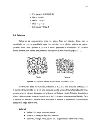 125
 Extra-macio A-B-C-D-E-G
 Macio H-I-J-K
 Médio L-M-N-O
 Duro P-Q-R-S
 Extra-duro T-U-W-Z
9.5. Estrutura
Refere-se ao espaçamento entre os grãos. Não tem relação direta com a
densidade ou com a porosidade, pois dois rebolos, com idêntico volume de poros,
poderão tê-los, num, grandes e poucos e noutro, pequenos e numerosos. No primeiro
rebolo a estrutura é aberta, enquanto que no segundo é mais fechada (figura 9.11).
Figura 9.11 – Estrutura aberta e fechada (Fonte: STEMMER, 2005).
A estrutura é dada por números, indicando 0, 1, 2 e 3, uma estrutura fechada; 4, 5
e 6 uma estrutura média e 7 a 12, uma estrutura aberta. Uma estrutura fechada determina
um aumento no número de arestas cortantes na periferia do rebolo. Rebolos de estrutura
aberta oferecem mais espaços para alojamento do cavaco e tem maior durabilidade. Para
a seleção da estrutura, deve-se levar em conta o material a esmerilhar o acabamento
desejado e o tipo de trabalho.
Material
 Mole e dútil exige estrutura aberta;
 Material duro requer estrutura fechada;
 Borracha, cortiça, feltro, couro, etc., exigem rebolo altamente poroso.
 