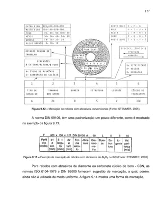 127
Figura 9.12 – Marcação de rebolos com abrasivos convencionais (Fonte: STEMMER, 2005).
A norma DIN 69100, tem uma padronização um pouco diferente, como é mostrado
no exemplo da figura 9.13.
Figura 9.13 – Exemplo de marcação de rebolos com abrasivos de Al2O3 ou SiC (Fonte: STEMMER, 2005).
Para rebolos com abrasivos de diamante ou carboneto cúbico de boro - CBN, as
normas ISO 6104-1979 e DIN 69800 fornecem sugestão de marcação, a qual, porém,
ainda não é utilizada de modo uniforme. A figura 9.14 mostra uma forma de marcação.
 