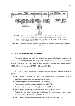 128
Figura 9.14 – Exemplo de marcação de rebolos com abrasivo de diamantes ou CBN (Fonte: STEMMER,
2005).
9.7. Forma dos Rebolos e Perfil dos Bordos
As formas básicas e o perfil dos bordos dos rebolos são fixados pelas normas
internacionais ISO/R 603-1967, ISO 1117-1975 e ISO/R 525, pelas normas alemãs DIN,
reunidas no Manual 108 - Werkzeuge 6, pelas normas norte-americanas ANSI- Standard
B 74.2-1974 e pela norma ABNT NBR 6166 (antiga PB-26).
A norma brasileira padroniza as dimensões das seguintes formas básicas de
rebolos:
 Rebolos do tipo reto plano - RT (ISO no
1). Rebolos finos com menos de 3,2mm de
espessura, também são chamados discos de corte.
 Rebolo do tipo rebaixado de um lado - UL (ISO no
5).
 Rebolo do tipo rebaixado dos dois lados - DL (ISO no
7).
 Rebolo do tipo anel (para a retificação plana) AN (ISO no
2).
 Rebolo do tipo copo reto (para a retificação plana) - CR (ISO no
6).
 Rebolo do tipo copo cônico (para afiadoras de ferramentas e, com Iigante
resinóide, para o desbaste) - CC (ISO no
11).
 Rebolo do tipo de prato (para afiadoras de ferramentas) PR (ISO no
12).
 