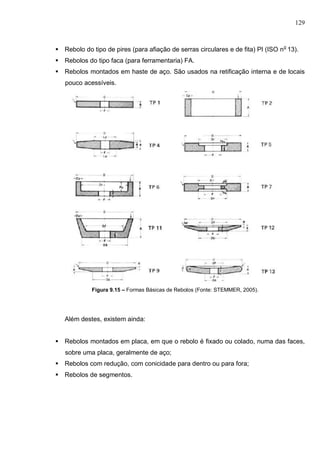 129
 Rebolo do tipo de pires (para afiação de serras circulares e de fita) PI (ISO no
13).
 Rebolos do tipo faca (para ferramentaria) FA.
 Rebolos montados em haste de aço. São usados na retificação interna e de locais
pouco acessíveis.
Figura 9.15 – Formas Básicas de Rebolos (Fonte: STEMMER, 2005).
Além destes, existem ainda:
 Rebolos montados em placa, em que o rebolo é fixado ou colado, numa das faces,
sobre uma placa, geralmente de aço;
 Rebolos com redução, com conicidade para dentro ou para fora;
 Rebolos de segmentos.
 