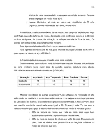 136
abaixo do valor recomendado, o desgaste do rebolo aumenta. Deve-se
então empregar um rebolo mais duro.
o Ligante: Cerâmico, só pode ser usado até velocidades de 30 m/s.
Orgânico, admite velocidades de 48 mls, ou até mais.
Na realidade, a velocidade máxima de um rebolo, pelo perigo de explodir pela força
centrífuga, depende da forma do rebolo, da relação entre o diâmetro externo e o diâmetro
do furo, do ligante, da dureza, da utilização de reforços de tela de fibra de vidro. De
acordo com estes dados, alguns fabricantes indicam:
Para ligantes vitrificados até 42 m/s, excepcionalmente 60 m/s.
Para ligantes resinóides até 48 m/s, para limpeza de peças fundidas até 63 m/s e
para reparo de blocos de aço, até 80 m/s.
b.2) Velocidade de avanço ou pressão entre peça e rebolo.
Quanto maiores estes valores, mais duro deve ser o rebolo. Maiores profundidades
de corte implicam numa maior área de contato, exigindo estrutura mais aberta.
Velocidades recomendadas de avanço, em [m/min] são:
Operação Aço Macio Aço Temperado Ferro Fundido Bronze
Desbaste 15 7,5 12 18
Acabamento 22 12 18 22
Maiores velocidades de avanço tangenciais Vft são utilizadas na retificação em alta
velocidade. Na realidade, o aumento da velocidade de corte exige o aumento proporcional
da velocidade de avanço, o que retarda ou previne danos térmicos. A relação Vc/Vft deve
ser mantida constante, aproximadamente igual a 60. O avanço axial Vfa, ou seja, a
velocidade com que a peça é deslocada transversalmente ao rebolo é indicada igual a:
o 25% da largura do rebolo, por volta da peça, para obter bom
acabamento superficial. A produtividade resulta baixa.
o 50%, ou mais, da largura do rebolo, por volta da peça. O acabamento
piora, mas se obtém mais produtividade e desgaste uniforme do
rebolo ao longo de sua face.
 