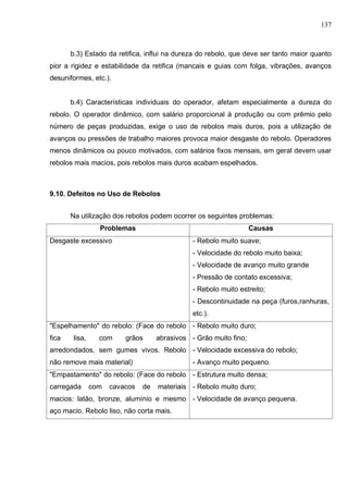 137
b.3) Estado da retifica, influi na dureza do rebolo, que deve ser tanto maior quanto
pior a rigidez e estabilidade da retifica (mancais e guias com folga, vibrações, avanços
desuniformes, etc.).
b.4) Características individuais do operador, afetam especialmente a dureza do
rebolo. O operador dinâmico, com salário proporcional à produção ou com prêmio pelo
número de peças produzidas, exige o uso de rebolos mais duros, pois a utilização de
avanços ou pressões de trabalho maiores provoca maior desgaste do rebolo. Operadores
menos dinâmicos ou pouco motivados, com salários fixos mensais, em geral devem usar
rebolos mais macios, pois rebolos mais duros acabam espelhados.
9.10. Defeitos no Uso de Rebolos
Na utilização dos rebolos podem ocorrer os seguintes problemas:
Problemas Causas
Desgaste excessivo - Rebolo muito suave;
- Velocidade do rebolo muito baixa;
- Velocidade de avanço muito grande
- Pressão de contato excessiva;
- Rebolo muito estreito;
- Descontinuidade na peça (furos,ranhuras,
etc.).
"Espelhamento" do rebolo: (Face do rebolo
fica lisa, com grãos abrasivos
arredondados, sem gumes vivos. Rebolo
não remove mais material)
- Rebolo muito duro;
- Grão muito fino;
- Velocidade excessiva do rebolo;
- Avanço muito pequeno.
"Empastamento" do rebolo: (Face do rebolo
carregada com cavacos de materiais
macios: latão, bronze, alumínio e mesmo
aço macio. Rebolo liso, não corta mais.
- Estrutura muito densa;
- Rebolo muito duro;
- Velocidade de avanço pequena.
 