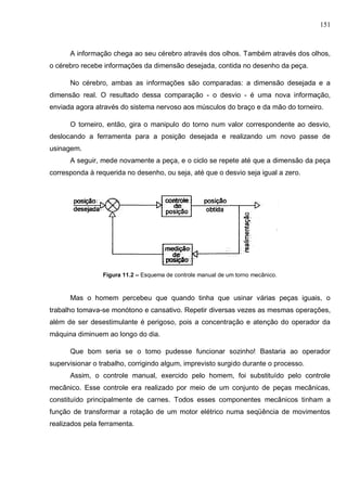 151
A informação chega ao seu cérebro através dos olhos. Também através dos olhos,
o cérebro recebe informações da dimensão desejada, contida no desenho da peça.
No cérebro, ambas as informações são comparadas: a dimensão desejada e a
dimensão real. O resultado dessa comparação - o desvio - é uma nova informação,
enviada agora através do sistema nervoso aos músculos do braço e da mão do torneiro.
O torneiro, então, gira o manipulo do torno num valor correspondente ao desvio,
deslocando a ferramenta para a posição desejada e realizando um novo passe de
usinagem.
A seguir, mede novamente a peça, e o ciclo se repete até que a dimensão da peça
corresponda à requerida no desenho, ou seja, até que o desvio seja igual a zero.
Figura 11.2 – Esquema de controle manual de um torno mecânico.
Mas o homem percebeu que quando tinha que usinar várias peças iguais, o
trabalho tomava-se monótono e cansativo. Repetir diversas vezes as mesmas operações,
além de ser desestimulante é perigoso, pois a concentração e atenção do operador da
máquina diminuem ao longo do dia.
Que bom seria se o tomo pudesse funcionar sozinho! Bastaria ao operador
supervisionar o trabalho, corrigindo algum, imprevisto surgido durante o processo.
Assim, o controle manual, exercido pelo homem, foi substituído pelo controle
mecânico. Esse controle era realizado por meio de um conjunto de peças mecânicas,
constituído principalmente de carnes. Todos esses componentes mecânicos tinham a
função de transformar a rotação de um motor elétrico numa seqüência de movimentos
realizados pela ferramenta.
 