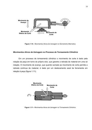 10
Figura 1.10 – Movimentos Ativos de Usinagem no Serramento Alternativo.
Movimentos Ativos de Usinagem no Processo de Torneamento Cilíndrico
Em um processo de torneamento cilíndrico o movimento de corte é dado pela
rotação da peça em torno do próprio eixo, que garante a retirada de material em uma só
rotação. O movimento de avanço, que quando somado ao movimento de corte permite a
retirada contínua de material, é dado por um deslocamento axial da ferramenta em
relação à peça (figura 1.11).
Figura 1.11 – Movimentos Ativos de Usinagem no Torneamento Cilíndrico.
MMoovviimmeennttoo ddee
AAvvaannççoo
MMoovviimmeennttoo ddee
CCoorrttee
MMoovviimmeennttoo ddee
CCoorrttee
MMoovviimmeennttoo
EEffeettiivvoo ddee CCoorrttee
MMoovviimmeennttoo
EEffeettiivvoo ddee CCoorrttee
MMoovviimmeennttoo ddee
AAvvaannççoo
 
