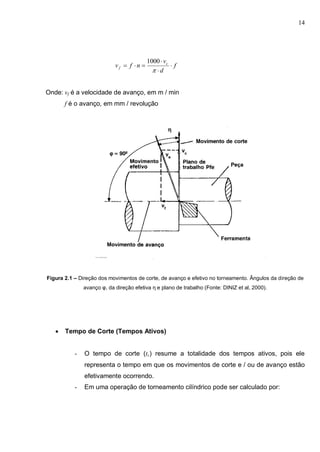 14
f
d
v
nfv c
f 




1000
Onde: vf é a velocidade de avanço, em m / min
f é o avanço, em mm / revolução
Figura 2.1 – Direção dos movimentos de corte, de avanço e efetivo no torneamento. Ângulos da direção de
avanço φ, da direção efetiva η e plano de trabalho (Fonte: DINIZ et al, 2000).
 Tempo de Corte (Tempos Ativos)
- O tempo de corte (tc) resume a totalidade dos tempos ativos, pois ele
representa o tempo em que os movimentos de corte e / ou de avanço estão
efetivamente ocorrendo.
- Em uma operação de torneamento cilíndrico pode ser calculado por:
 