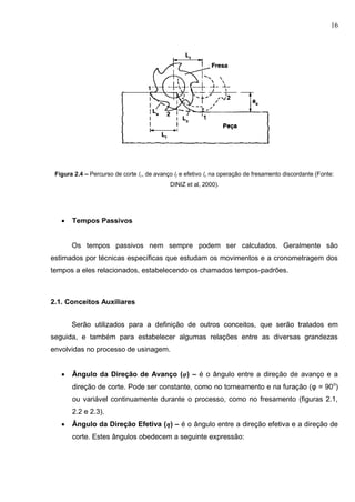 16
Figura 2.4 – Percurso de corte lc, de avanço lf e efetivo le na operação de fresamento discordante (Fonte:
DINIZ et al, 2000).
 Tempos Passivos
Os tempos passivos nem sempre podem ser calculados. Geralmente são
estimados por técnicas específicas que estudam os movimentos e a cronometragem dos
tempos a eles relacionados, estabelecendo os chamados tempos-padrões.
2.1. Conceitos Auxiliares
Serão utilizados para a definição de outros conceitos, que serão tratados em
seguida, e também para estabelecer algumas relações entre as diversas grandezas
envolvidas no processo de usinagem.
 Ângulo da Direção de Avanço (φ) – é o ângulo entre a direção de avanço e a
direção de corte. Pode ser constante, como no torneamento e na furação (φ = 90o
)
ou variável continuamente durante o processo, como no fresamento (figuras 2.1,
2.2 e 2.3).
 Ângulo da Direção Efetiva (η) – é o ângulo entre a direção efetiva e a direção de
corte. Estes ângulos obedecem a seguinte expressão:
 