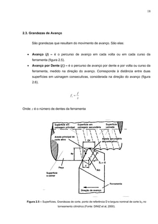 18
2.3. Grandezas de Avanço
São grandezas que resultam do movimento de avanço. São elas:
 Avanço (f) – é o percurso de avanço em cada volta ou em cada curso da
ferramenta (figura 2.5).
 Avanço por Dente (fz) – é o percurso de avanço por dente e por volta ou curso da
ferramenta, medido na direção do avanço. Corresponde à distância entre duas
superfícies em usinagem consecutivas, considerada na direção do avanço (figura
2.6).
z
f
fz 
Onde: z é o número de dentes da ferramenta
Figura 2.5 – Superfícies, Grandezas de corte, ponto de referência D e largura nominal de corte bD no
torneamento cilíndrico (Fonte: DINIZ et al, 2000).
 