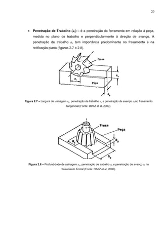 20
 Penetração de Trabalho (ae) – é a penetração da ferramenta em relação à peça,
medida no plano de trabalho e perpendicularmente à direção de avanço. A
penetração de trabalho ae tem importância predominante no fresamento e na
retificação plana (figuras 2.7 e 2.8).
Figura 2.7 – Largura de usinagem ap, penetração de trabalho ae e penetração de avanço af no fresamento
tangencial (Fonte: DINIZ et al, 2000).
Figura 2.8 – Profundidade de usinagem ap, penetração de trabalho ae e penetração de avanço af no
fresamento frontal (Fonte: DINIZ et al, 2000).
 