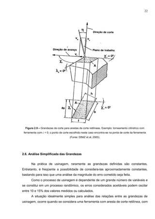 22
Figura 2.9 – Grandezas de corte para arestas de corte retilíneas. Exemplo: torneamento cilíndrico com
ferramenta com λ = 0; o ponto de corte escolhido neste caso encontra-se na ponta de corte da ferramenta
(Fonte: DINIZ et al, 2000).
2.6. Análise Simplificada das Grandezas
Na prática de usinagem, raramente as grandezas definidas são constantes.
Entretanto, é freqüente a possibilidade de considera-las aproximadamente constantes,
bastando para isso que uma análise da magnitude do erro cometido seja feita.
Como o processo de usinagem é dependente de um grande número de variáveis e
se constitui em um processo randômico, os erros considerados aceitáveis podem oscilar
entre 10 e 15% dos valores medidos ou calculados.
A situação idealmente simples para análise das relações entre as grandezas de
usinagem, ocorre quando se considera uma ferramenta com aresta de corte retilínea, com
 
