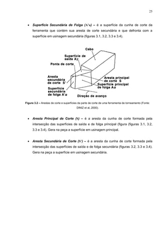 25
 Superfície Secundária de Folga (A’α) – é a superfície da cunha de corte da
ferramenta que contém sua aresta de corte secundária e que defronta com a
superfície em usinagem secundária (figuras 3.1, 3.2, 3.3 e 3.4).
Figura 3.2 – Arestas de corte e superfícies da parte de corte de uma ferramenta de torneamento (Fonte:
DINIZ et al, 2000).
 Aresta Principal de Corte (S) – é a aresta da cunha de corte formada pela
intersecção das superfícies de saída e de folga principal (figura (figuras 3.1, 3.2,
3.3 e 3.4). Gera na peça a superfície em usinagem principal.
 Aresta Secundária de Corte (S’) – é a aresta da cunha de corte formada pela
intersecção das superfícies de saída e de folga secundária (figuras 3.2, 3.3 e 3.4).
Gera na peça a superfície em usinagem secundária.
 
