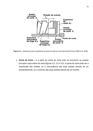 26
Figura 3.3 – Arestas de corte e superfícies da parte de corte de uma fresa frontal (Fonte: DINIZ et al, 2000).
 Ponta de Corte – é a parte da cunha de corte onde se encontram as arestas
principal e secundária de corte (figuras 3.2, 3.3 e 3.4). A ponta de corte pode ser a
intersecção das arestas, ou a concordância das duas arestas através de um
arredondamento, ou o encontro das duas arestas através de um chanfro.
 