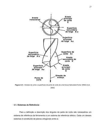 27
Figura 3.4 – Arestas de corte e superfícies da parte de corte de uma broca helicoidal (Fonte: DINIZ et al,
2000)
3.1. Sistemas de Referência
Para a definição e descrição dos ângulos da parte de corte são necessários um
sistema de referência da ferramenta e um sistema de referência efetivo. Cada um desses
sistemas é constituído de planos ortogonais entre si.
 