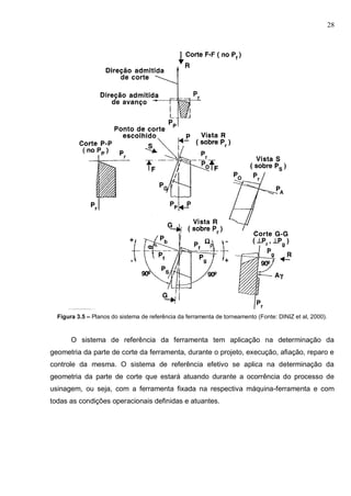 28
Figura 3.5 – Planos do sistema de referência da ferramenta de torneamento (Fonte: DINIZ et al, 2000).
O sistema de referência da ferramenta tem aplicação na determinação da
geometria da parte de corte da ferramenta, durante o projeto, execução, afiação, reparo e
controle da mesma. O sistema de referência efetivo se aplica na determinação da
geometria da parte de corte que estará atuando durante a ocorrência do processo de
usinagem, ou seja, com a ferramenta fixada na respectiva máquina-ferramenta e com
todas as condições operacionais definidas e atuantes.
 