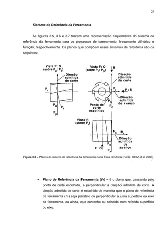 29
Sistema de Referência da Ferramenta
As figuras 3.5, 3.6 e 3.7 trazem uma representação esquemática do sistema de
referência da ferramenta para os processos de torneamento, fresamento cilíndrico e
furação, respectivamente. Os planos que compõem esses sistemas de referência são os
seguintes:
Figura 3.6 – Planos do sistema de referência da ferramenta numa fresa cilíndrica (Fonte: DINIZ et al, 2000).
 Plano de Referência da Ferramenta (Pr) – é o plano que, passando pelo
ponto de corte escolhido, é perpendicular à direção admitida de corte. A
direção admitida de corte é escolhida de maneira que o plano de referência
da ferramenta (Pr) seja paralelo ou perpendicular a uma superfície ou eixo
da ferramenta, ou ainda, que contenha ou coincida com referida superfície
ou eixo.
 