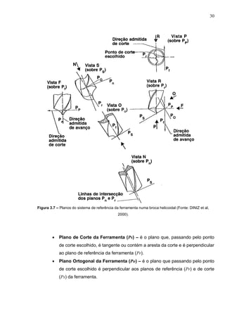30
Figura 3.7 – Planos do sistema de referência da ferramenta numa broca helicoidal (Fonte: DINIZ et al,
2000).
 Plano de Corte da Ferramenta (Ps) – é o plano que, passando pelo ponto
de corte escolhido, é tangente ou contém a aresta da corte e é perpendicular
ao plano de referência da ferramenta (Pr).
 Plano Ortogonal da Ferramenta (Po) – é o plano que passando pelo ponto
de corte escolhido é perpendicular aos planos de referência (Pr) e de corte
(Ps) da ferramenta.
 