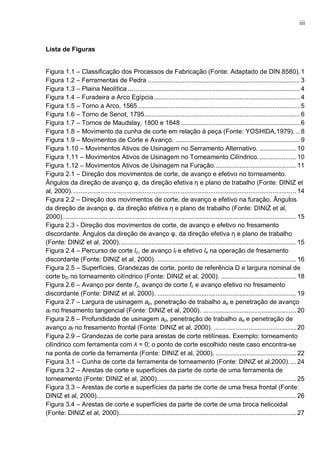 iii
Lista de Figuras
Figura 1.1 – Classificação dos Processos de Fabricação (Fonte: Adaptado de DIN 8580).1
Figura 1.2 – Ferramentas de Pedra ................................................................................... 3
Figura 1.3 – Plaina Neolítica .............................................................................................. 4
Figura 1.4 – Furadeira a Arco Egípcia................................................................................ 4
Figura 1.5 – Torno a Arco, 1565......................................................................................... 5
Figura 1.6 – Torno de Senot, 1795..................................................................................... 6
Figura 1.7 – Tornos de Maudslay, 1800 e 1848 ................................................................. 6
Figura 1.8 – Movimento da cunha de corte em relação à peça (Fonte: YOSHIDA,1979). .. 8
Figura 1.9 – Movimentos de Corte e Avanço. .................................................................... 9
Figura 1.10 – Movimentos Ativos de Usinagem no Serramento Alternativo. .................... 10
Figura 1.11 – Movimentos Ativos de Usinagem no Torneamento Cilíndrico..................... 10
Figura 1.12 – Movimentos Ativos de Usinagem na Furação............................................. 11
Figura 2.1 – Direção dos movimentos de corte, de avanço e efetivo no torneamento.
Ângulos da direção de avanço φ, da direção efetiva η e plano de trabalho (Fonte: DINIZ et
al, 2000)........................................................................................................................... 14
Figura 2.2 – Direção dos movimentos de corte, de avanço e efetivo na furação. Ângulos
da direção de avanço φ, da direção efetiva η e plano de trabalho (Fonte: DINIZ et al,
2000)................................................................................................................................ 15
Figura 2.3 - Direção dos movimentos de corte, de avanço e efetivo no fresamento
discordante. Ângulos da direção de avanço φ, da direção efetiva η e plano de trabalho
(Fonte: DINIZ et al, 2000)................................................................................................. 15
Figura 2.4 – Percurso de corte lc, de avanço lf e efetivo le na operação de fresamento
discordante (Fonte: DINIZ et al, 2000). ............................................................................ 16
Figura 2.5 – Superfícies, Grandezas de corte, ponto de referência D e largura nominal de
corte bD no torneamento cilíndrico (Fonte: DINIZ et al, 2000). ......................................... 18
Figura 2.6 – Avanço por dente fz, avanço de corte fc e avanço efetivo no fresamento
discordante (Fonte: DINIZ et al, 2000). ............................................................................ 19
Figura 2.7 – Largura de usinagem ap, penetração de trabalho ae e penetração de avanço
af no fresamento tangencial (Fonte: DINIZ et al, 2000). ................................................... 20
Figura 2.8 – Profundidade de usinagem ap, penetração de trabalho ae e penetração de
avanço af no fresamento frontal (Fonte: DINIZ et al, 2000). ............................................. 20
Figura 2.9 – Grandezas de corte para arestas de corte retilíneas. Exemplo: torneamento
cilíndrico com ferramenta com λ = 0; o ponto de corte escolhido neste caso encontra-se
na ponta de corte da ferramenta (Fonte: DINIZ et al, 2000). ............................................ 22
Figura 3.1 – Cunha de corte da ferramenta de torneamento (Fonte: DINIZ et al,2000). ... 24
Figura 3.2 – Arestas de corte e superfícies da parte de corte de uma ferramenta de
torneamento (Fonte: DINIZ et al, 2000)............................................................................ 25
Figura 3.3 – Arestas de corte e superfícies da parte de corte de uma fresa frontal (Fonte:
DINIZ et al, 2000)............................................................................................................. 26
Figura 3.4 – Arestas de corte e superfícies da parte de corte de uma broca helicoidal
(Fonte: DINIZ et al, 2000)................................................................................................. 27
 