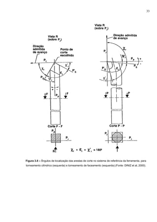 33
Figura 3.8 – Ângulos de localização das arestas de corte no sistema de referência da ferramenta, para
torneamento cilíndrico (esquerda) e torneamento de faceamento (esquerda) (Fonte: DINIZ et al, 2000).
 