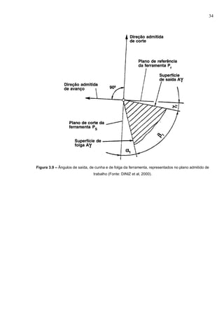 34
Figura 3.9 – Ângulos de saída, de cunha e de folga da ferramenta, representados no plano admitido de
trabalho (Fonte: DINIZ et al, 2000).
 