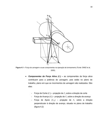 40
Figura 4.1 – Força de usinagem e suas componentes na operação de torneamento (Fonte: DINIZ et al,
2000).
 Componentes da Força Ativa (Ft) – as componentes da força ativa
contribuem para a potência de usinagem, pois estão no plano de
trabalho, plano em que os movimentos de usinagem são realizados. São
elas:
- Força de Corte (Fc) – projeção de Fu sobre a direção de corte
- Força de Avanço (Ff) – projeção de Fu sobre a direção de avanço
- Força de Apoio (Fap) – projeção de Fu sobre a direção
perpendicular à direção de avanço, situada no plano de trabalho
(figura 4.2)
 