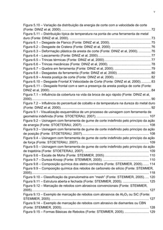 v
Figura 5.10 – Variação da distribuição da energia de corte com a velocidade de corte
(Fonte: DINIZ et al, 2000)................................................................................................. 72
Figura 5.11 – Distribuição típica de temperatura na ponta de uma ferramenta de metal
duro (Fonte: DINIZ et al, 2000). ....................................................................................... 73
Figura 6.1 – Desgaste de Flanco (Fonte: DINIZ et al, 2000). ........................................... 75
Figura 6.2 – Desgaste de Cratera (Fonte: DINIZ et al, 2000). .......................................... 76
Figura 6.3 – Deformação plástica da aresta de corte (Fonte: DINIZ et al, 2000). ............. 76
Figura 6.4 – Lascamento (Fonte: DINIZ et al, 2000)......................................................... 77
Figura 6.5 – Trincas térmicas (Fonte: DINIZ et al, 2000).................................................. 77
Figura 6.6 – Trincas mecânicas (Fonte: DINIZ et al, 2000). ............................................. 78
Figura 6.7 – Quebra em ferramenta (Fonte: DINIZ et al, 2000). ....................................... 79
Figura 6.8 – Desgastes da ferramenta (Fonte: DINIZ et al, 2000). ................................... 80
Figura 6.9 – Aresta postiça de corte (Fonte: DINIZ et al, 2000)........................................ 82
Figura 6.10 – Desgaste Frontal X Velocidade de Corte (Fonte: DINIZ et al, 2000)........... 83
Figura 6.11 – Desgaste frontal com e sem a presença da aresta postiça de corte (Fonte:
DINIZ et al, 2000)............................................................................................................. 84
Figura 7.1 – Influência da cobertura na vida da broca de aço rápido (Fonte: DINIZ et al,
2000)................................................................................................................................ 90
Figura 7.2 – Influência do percentual de cobalto e da temperatura na dureza do metal duro
(Fonte: DINIZ et al, 2000)................................................................................................. 92
Figura 9.1 - Visualização esquemática de um processo de usinagem com ferramenta de
geometria indefinida (Fonte: STOETERAU, 2007). ........................................................ 107
Figura 9.2 – Usinagem com ferramenta de gume de corte indefinido pelo princípio da ação
de energia (Fonte: STOETERAU, 2007). ....................................................................... 108
Figura 9.3 – Usinagem com ferramenta de gume de corte indefinido pelo princípio da ação
de posição (Fonte: STOETERAU, 2007)........................................................................ 108
Figura 9.4 – Usinagem com ferramenta de gume de corte indefinido pelo princípio da ação
de força (Fonte: STOETERAU, 2007). ........................................................................... 109
Figura 9.5 – Usinagem com ferramenta de gume de corte indefinido pelo princípio da ação
de trajetória (Fonte: STOETERAU, 2007). ..................................................................... 109
Figura 9.6 – Escala de Mohs (Fonte: STEMMER, 2005)................................................ 110
Figura 9.7 – Dureza Knoop (Fonte: STEMMER, 2005). ................................................. 110
Figura 9.8 – Composição química dos eletro-coríndons (Fonte: STEMMER, 2005)....... 114
Figura 9.9 – Composição química dos rebolos de carboneto de silício (Fonte: STEMMER,
2005).............................................................................................................................. 118
Figura 9.10 – Classificação da granulometria em “mesh” (Fonte: STEMMER, 2005)..... 120
Figura 9.11 – Estrutura aberta e fechada (Fonte: STEMMER, 2005). ............................ 125
Figura 9.12 – Marcação de rebolos com abrasivos convencionais (Fonte: STEMMER,
2005).............................................................................................................................. 127
Figura 9.13 – Exemplo de marcação de rebolos com abrasivos de Al2O3 ou SiC (Fonte:
STEMMER, 2005).......................................................................................................... 127
Figura 9.14 – Exemplo de marcação de rebolos com abrasivo de diamantes ou CBN
(Fonte: STEMMER, 2005).............................................................................................. 128
Figura 9.15 – Formas Básicas de Rebolos (Fonte: STEMMER, 2005)........................... 129
 
