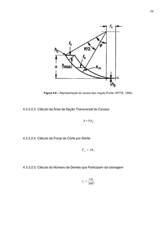 58
Figura 4.8 – Representação do cavaco tipo vírgula (Fonte: WITTE, 1998).
4.3.3.2.3. Cálculo da Área da Seção Transversal do Cavaco
mhbA .
4.3.3.2.4. Cálculo da Força de Corte por Dente
scz kAF .
4.3.3.2.5. Cálculo do Número de Dentes que Participam da Usinagem


360
. s
e
z
z

 