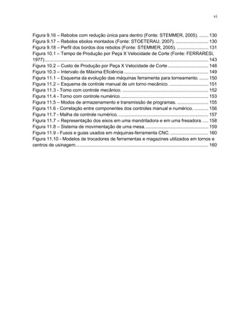 vi
Figura 9.16 – Rebolos com redução única para dentro (Fonte: STEMMER, 2005). ....... 130
Figura 9.17 – Rebolos ebolos montados (Fonte: STOETERAU, 2007). ......................... 130
Figura 9.18 – Perfil dos bordos dos rebolos (Fonte: STEMMER, 2005). ........................ 131
Figura 10.1 – Tempo de Produção por Peça X Velocidade de Corte (Fonte: FERRARESI,
1977).............................................................................................................................. 143
Figura 10.2 – Custo de Produção por Peça X Velocidade de Corte ............................... 148
Figura 10.3 – Intervalo de Máxima Eficiência................................................................. 149
Figura 11.1 – Esquema da evolução das máquinas ferramenta para torneamento. ....... 150
Figura 11.2 – Esquema de controle manual de um torno mecânico. .............................. 151
Figura 11.3 - Tomo com controle mecânico. .................................................................. 152
Figura 11.4 - Torno com controle numérico.................................................................... 153
Figura 11.5 – Modos de armazenamento e transmissão de programas. ........................ 155
Figura 11.6 - Correlação entre componentes dos controles manual e numérico. ........... 156
Figura 11.7 - Malha de controle numérico. ..................................................................... 157
Figura 11.7 – Representação dos eixos em uma mandriladora e em uma fresadora. .... 158
Figura 11.8 – Sistema de movimentação de uma mesa................................................. 159
Figura 11.9 - Fusos e guias usados em máquinas-ferramenta CNC. ............................. 160
Figura 11.10 - Modelos de trocadores de ferramentas e magazines utilizados em tornos e
centros de usinagem...................................................................................................... 160
 
