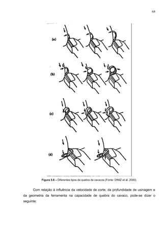 68
Figura 5.6 – Diferentes tipos de quebra de cavacos (Fonte: DINIZ et al, 2000).
Com relação à influência da velocidade de corte, da profundidade de usinagem e
da geometria da ferramenta na capacidade de quebra do cavaco, pode-se dizer o
seguinte:
 
