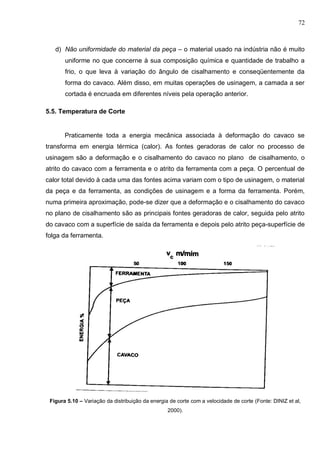 72
d) Não uniformidade do material da peça – o material usado na indústria não é muito
uniforme no que concerne à sua composição química e quantidade de trabalho a
frio, o que leva à variação do ângulo de cisalhamento e conseqüentemente da
forma do cavaco. Além disso, em muitas operações de usinagem, a camada a ser
cortada é encruada em diferentes níveis pela operação anterior.
5.5. Temperatura de Corte
Praticamente toda a energia mecânica associada à deformação do cavaco se
transforma em energia térmica (calor). As fontes geradoras de calor no processo de
usinagem são a deformação e o cisalhamento do cavaco no plano de cisalhamento, o
atrito do cavaco com a ferramenta e o atrito da ferramenta com a peça. O percentual de
calor total devido à cada uma das fontes acima variam com o tipo de usinagem, o material
da peça e da ferramenta, as condições de usinagem e a forma da ferramenta. Porém,
numa primeira aproximação, pode-se dizer que a deformação e o cisalhamento do cavaco
no plano de cisalhamento são as principais fontes geradoras de calor, seguida pelo atrito
do cavaco com a superfície de saída da ferramenta e depois pelo atrito peça-superfície de
folga da ferramenta.
Figura 5.10 – Variação da distribuição da energia de corte com a velocidade de corte (Fonte: DINIZ et al,
2000).
 