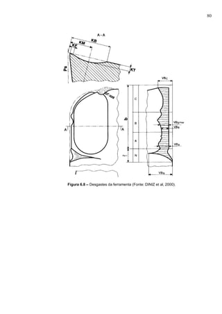 80
Figura 6.8 – Desgastes da ferramenta (Fonte: DINIZ et al, 2000).
 
