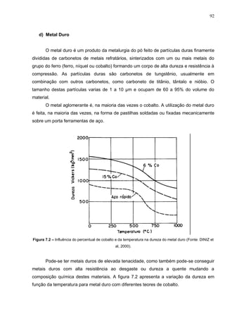 92
d) Metal Duro
O metal duro é um produto da metalurgia do pó feito de partículas duras finamente
divididas de carbonetos de metais refratários, sinterizados com um ou mais metais do
grupo do ferro (ferro, níquel ou cobalto) formando um corpo de alta dureza e resistência à
compressão. As partículas duras são carbonetos de tungstênio, usualmente em
combinação com outros carbonetos, como carboneto de titânio, tântalo e nióbio. O
tamanho destas partículas varias de 1 a 10 μm e ocupam de 60 a 95% do volume do
material.
O metal aglomerante é, na maioria das vezes o cobalto. A utilização do metal duro
é feita, na maioria das vezes, na forma de pastilhas soldadas ou fixadas mecanicamente
sobre um porta ferramentas de aço.
Figura 7.2 – Influência do percentual de cobalto e da temperatura na dureza do metal duro (Fonte: DINIZ et
al, 2000).
Pode-se ter metais duros de elevada tenacidade, como também pode-se conseguir
metais duros com alta resistência ao desgaste ou dureza a quente mudando a
composição química destes materiais. A figura 7.2 apresenta a variação da dureza em
função da temperatura para metal duro com diferentes teores de cobalto.
 