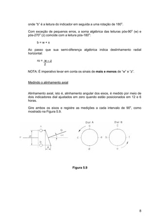 8
onde “b” é a leitura do indicador em seguida a uma rotação de 180o
.
Com exceção de pequenos erros, a soma algébrica das leituras pós-90o
(w) e
pós-270o
(z) coincide com a leitura pós-180o
:
b = w + x
Ao passo que sua semi-diferença algébrica indica deslinhamento radial
horizontal:
ro = w – z
2
NOTA: É imperativo levar em conta os sinais de mais e menos de “w” e “z”.
Medindo o alinhamento axial
Alinhamento axial, isto é, alinhamento angular dos eixos, é medido por meio de
dois indicadores dial ajustados em zero quando estão posicionados em 12 e 6
horas.
Gire ambos os eixos e registre as medições a cada intervalo de 90o
, como
mostrado na Figura 5.9.
Figura 5.9
 