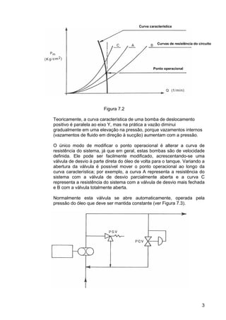 3
Figura 7.2
Teoricamente, a curva característica de uma bomba de deslocamento
positivo é paralela ao eixo Y, mas na prática a vazão diminui
gradualmente em uma elevação na pressão, porque vazamentos internos
(vazamentos de fluido em direção à sucção) aumentam com a pressão.
O único modo de modificar o ponto operacional é alterar a curva de
resistência do sistema, já que em geral, estas bombas são de velocidade
definida. Ele pode ser facilmente modificado, acrescentando-se uma
válvula de desvio à parte direta do óleo de volta para o tanque. Variando a
abertura da válvula é possível mover o ponto operacional ao longo da
curva característica; por exemplo, a curva A representa a resistência do
sistema com a válvula de desvio parcialmente aberta e a curva C
representa a resistência do sistema com a válvula de desvio mais fechada
e B com a válvula totalmente aberta.
Normalmente esta válvula se abre automaticamente, operada pela
pressão do óleo que deve ser mantida constante (ver Figura 7.3).
Curva característica
Curvas de resistência do circuito
Ponto operacional
 
