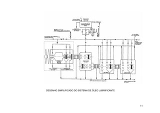 11
DESENHO SIMPLIFICADO DO SISTEMA DE ÓLEO LUBRIFICANTE
 