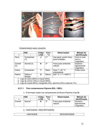 13
TERMOPARES MAIS USADOS.
PAR
+ -
Códig
o ISA
Fem /
º C
Observações Método de
identificação
Ferro Constantan
(1)
J 2 º Uso geral, porém fraco
para oxidação.
Ferro é mais
duro e
magnético
Cromel
(2)
Alumel (3) K 3º Fraco para ambiente
redutor
Alumel é
ligeiramente
magnético
Cobre Constantan T Maior Para T ‹ 25 º C
antioxidante
Pelas cores
Platina Platina +
Rhódio
S Menor 630 º C < T >1400º C
1- Liga de cobre (60%) e níquel (40%).
2- Liga de cromo (10%) e níquel (90%).
3- Liga de níquel (94%), manganês (3%), alumínio (2%) e silicone 1%).
8.2.1.1 Para compressores Pignone BCL / 2BCL.
1) O termopar usado nos compressores da Nuovo Pignone é tipo K.
PAR
+ -
Códig
o ISA
Fem /
º C
Observações Método de
identificação
Cromel Alumel K 3º Fraco para ambiente
redutor
Alumel é
ligeiramente
magnético
2) VANTAGENS / DESVANTAGENS.
VANTAGEM DESVANTAGEM
 