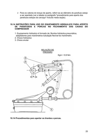 25
Para os valores do torque de aperto, referir-se ao diâmetro do parafuso estojo
a ser apertado (ver a tabela no parágrafo "procedimento para aperto dos
parafusos estojos da carcaça" incluído nesta seção).
10.14 INSTRUCÕES PARA USO DO EQUIPAMENTO HIDRAULICO PARA APERTO
DE PARAFUSOS E PORCAS NO FECHAMENTO DAS CAIXAS DO
COMPRESSOR
1. Equipamento hidráulico è formado de: Bomba hidráulica pneumática,
adaptadores para manômetros tubulação flexível do manômetro.
2. Chave hidráulica
3. Chave anular
10.14 Procedimentos para apertar os tirantes e porcas.
RELAÇÃO DE
PRESSÃO
Kgm = 9.8 Nm
 