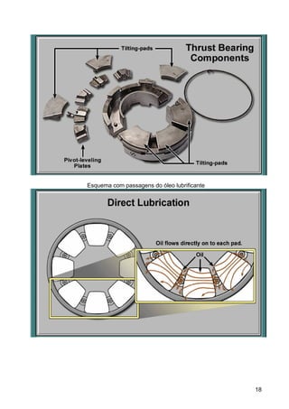 18
Esquema com passagens do óleo lubrificante
 